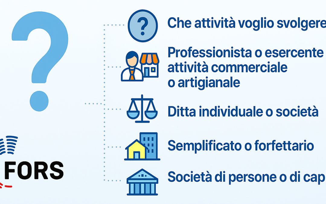 DEVO APRIRE UNA NUOVA ATTIVITÀ: DA DOVE COMINCIO DAVVERO?